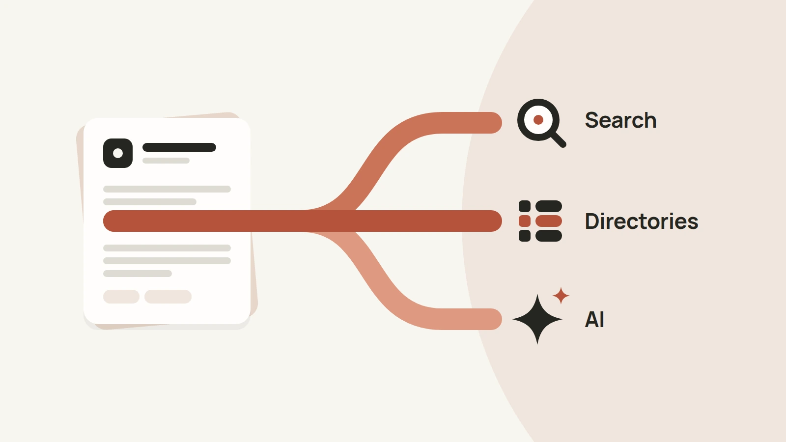 Illustration: one product profile connects to search, directories and AI.